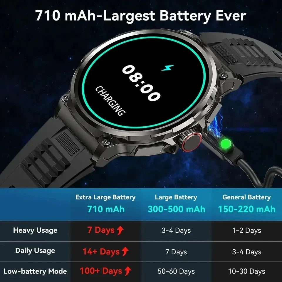 "Stay Connected: 1.85-Inch Ultra HD Smart Watch with GPS, Bluetooth Calling, and Long-Lasting 710mAh Battery for Active Lifestyles!"